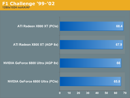 F1 Challenge '99-'02